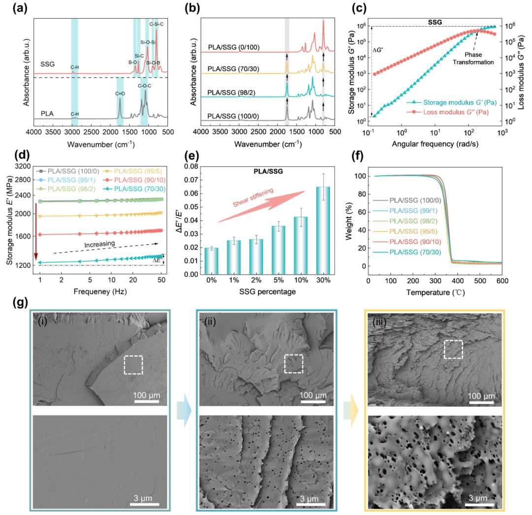 A Universal Toughening and Energy-Dissipating Strategy for Impact-Resistant 3D-Printed Composites