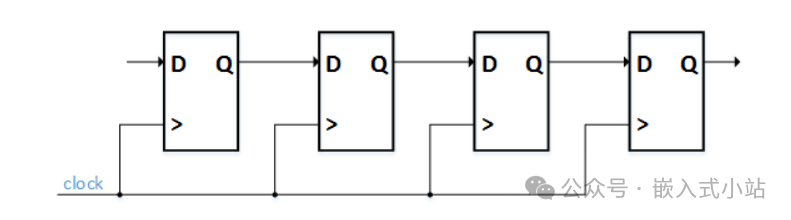 Introduction to FPGA: Implementing Shift Registers with Verilog/VHDL