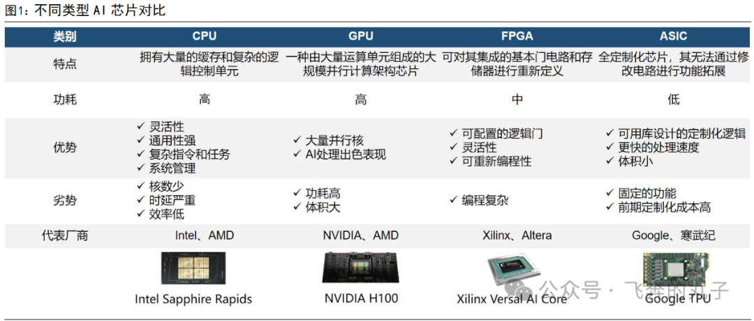 Understanding the AI Chip Industry Chain