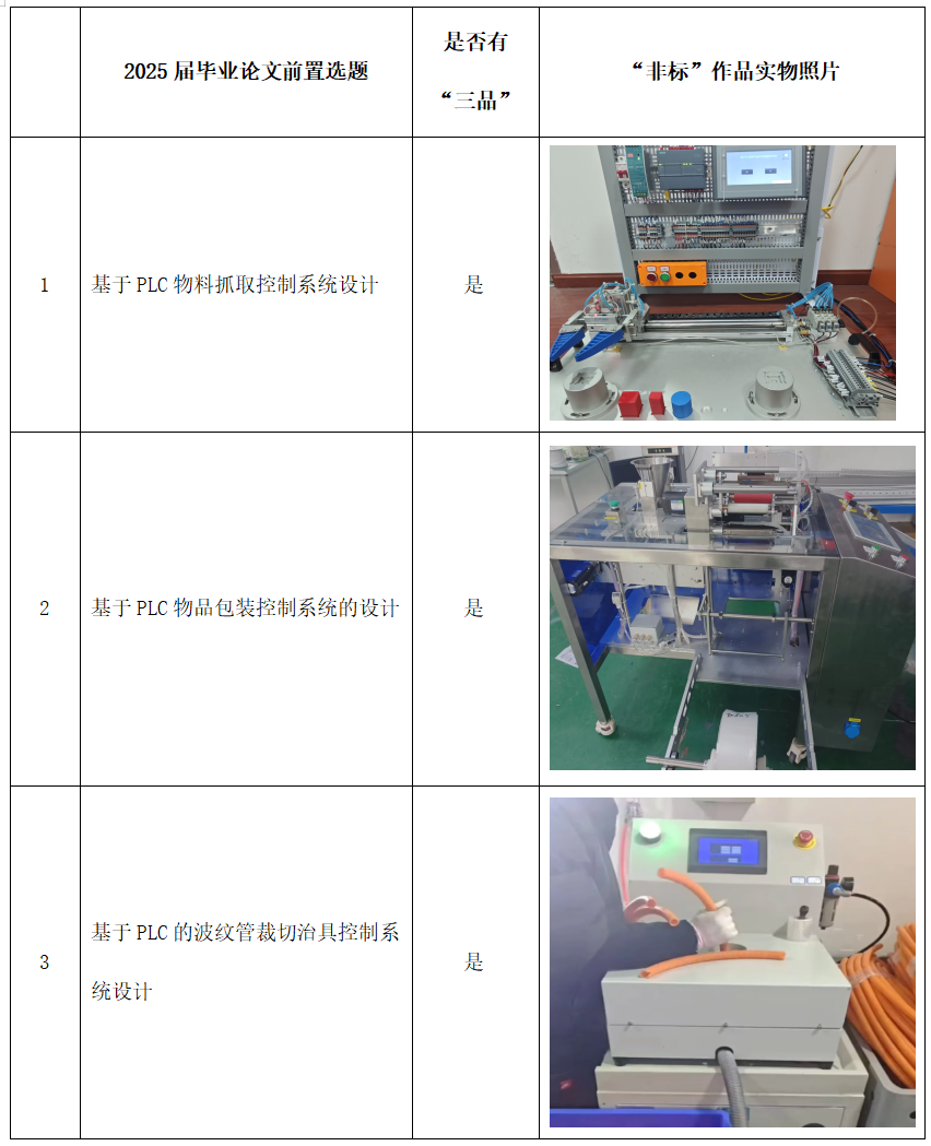 Outstanding Teaching Case: Electrical Control and PLC
