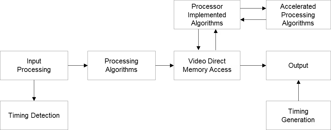 Lighting, Lenses, and FPGA Logic
