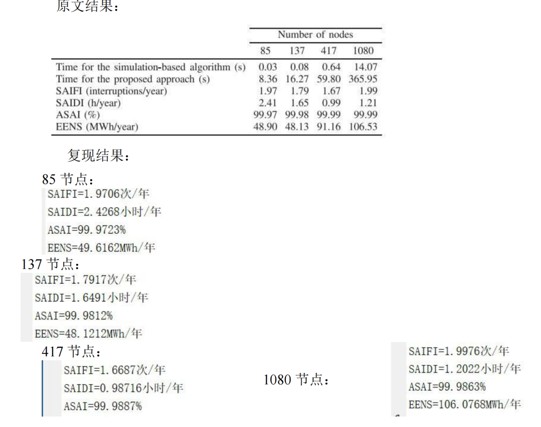 Reliability Assessment of Distribution Networks for Optimization Models: A Non-Simulation-Based Linear Programming Approach