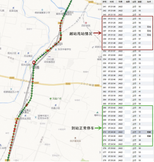 Enhancing the Intelligent Scheduling System and Management Level of Public Bus Routes