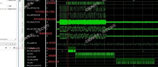 Hardware Testing of FPGA-Based 8PSK with Convolutional Encoding and Viterbi Decoding, Including Frame Synchronization, Channel, and Error Statistics with Configurable SNR