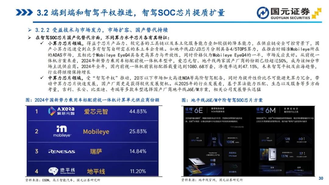 In-Depth Report on Automotive SoC Chips (2025)