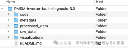 Filling the Gap! The First Multi-Sensor PMSM Fault Diagnosis Open Dataset is Now Online