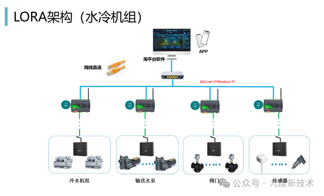 LoRa One-Click Unlock for Wireless Building Automation Across All Scenarios