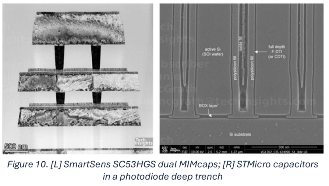 Future Directions of Image Sensors