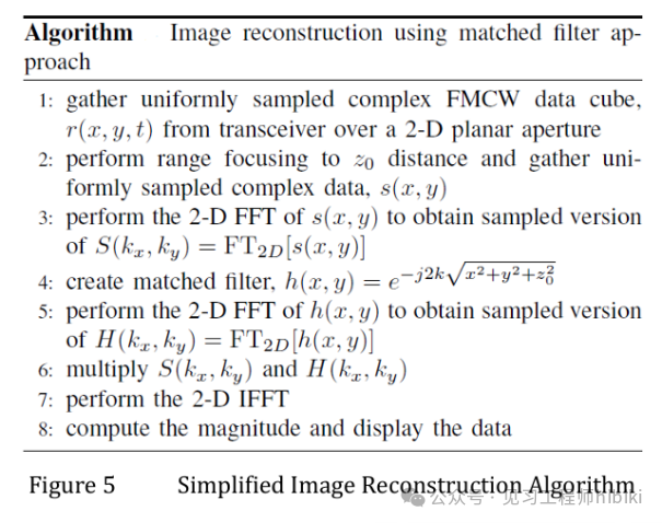 [Translation] Texas Instruments Millimeter Wave Radar SAR Imaging Tutorial