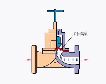 Animated Schematic Diagrams of PLCs and Sensors
