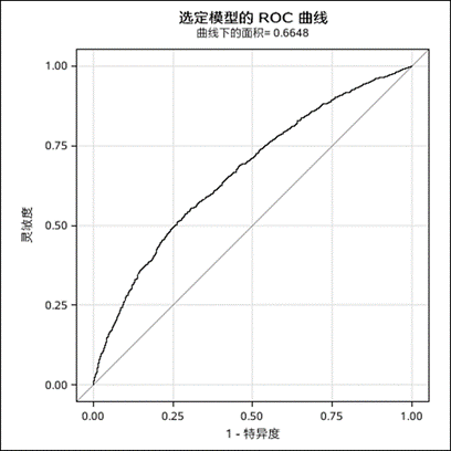 Analysis of Airbnb Rental Data in Beijing and Shanghai Using Logistic Regression, Decision Trees, Ridge Regression, Lasso, Random Forest, XGBoost, Neural Networks, and Clustering