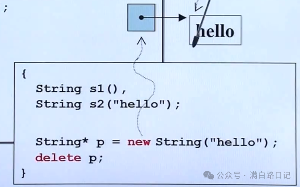 C++ Learning Notes - 02