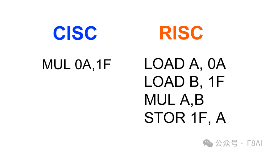 The History of ARM (Part One): Creating the First Chip