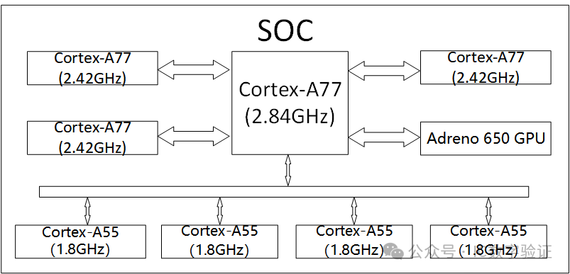 What is the Difference Between MCU and SOC?