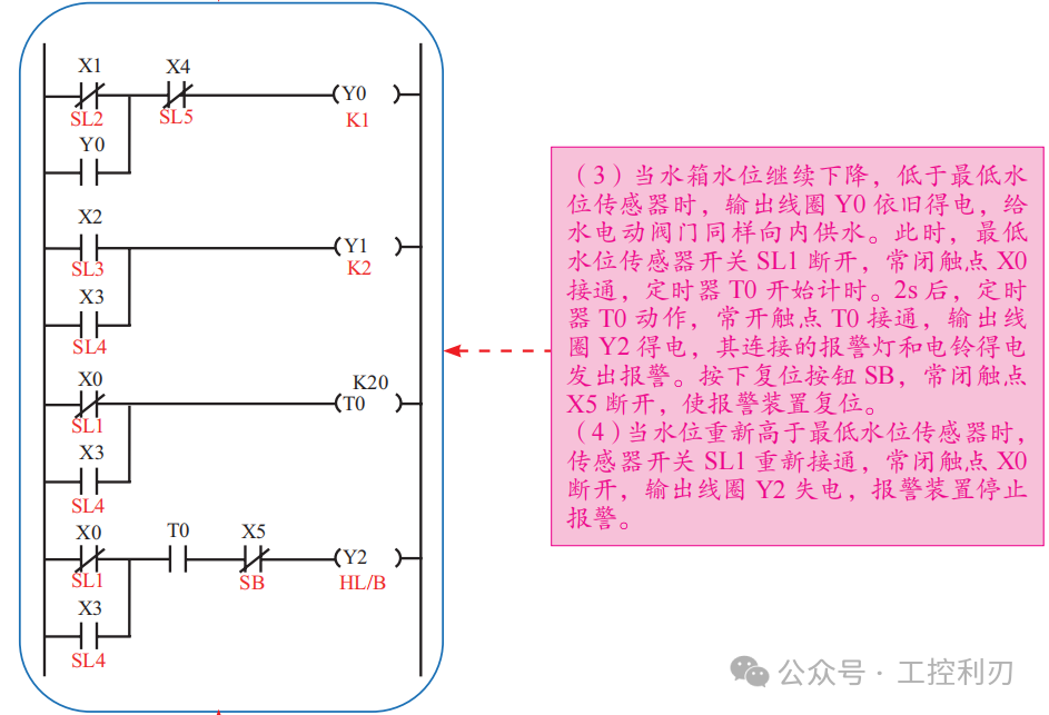 How to Write the PLC Control Program for Factory Water Tank Level Monitoring System Correctly!