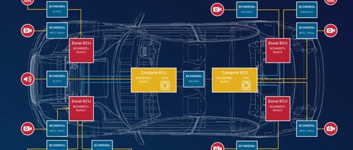BMW Leads Ethernet to Replace SerDes for Camera Solutions Amid Ongoing 802.3dm Standard Conflicts