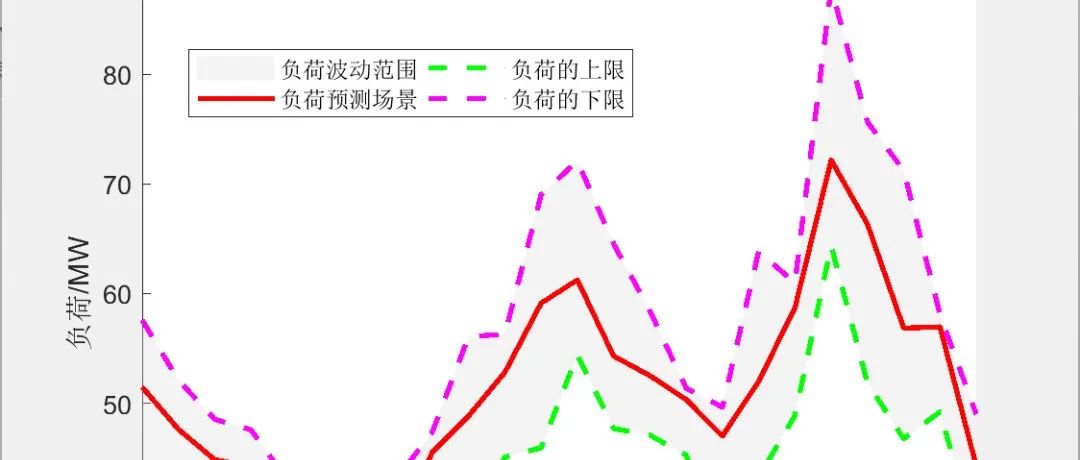 Two-Stage Robust Microgrid Optimization Scheduling Based on Key Scenario Identification Algorithm