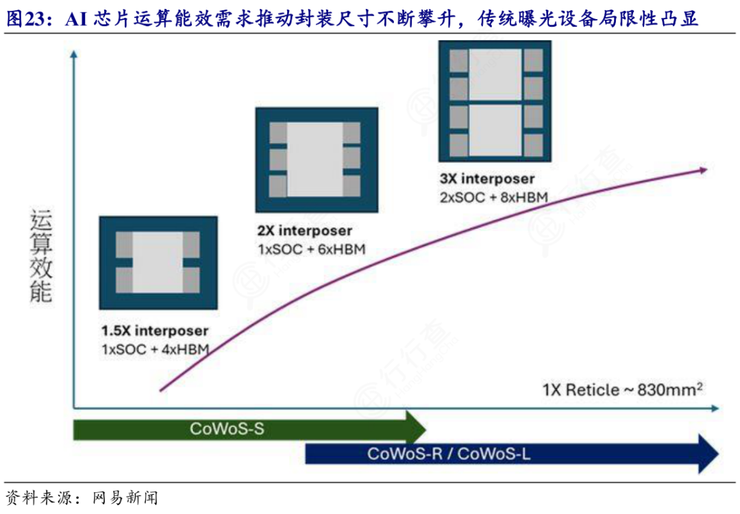 Comprehensive Analysis of General-Purpose Computing Chips