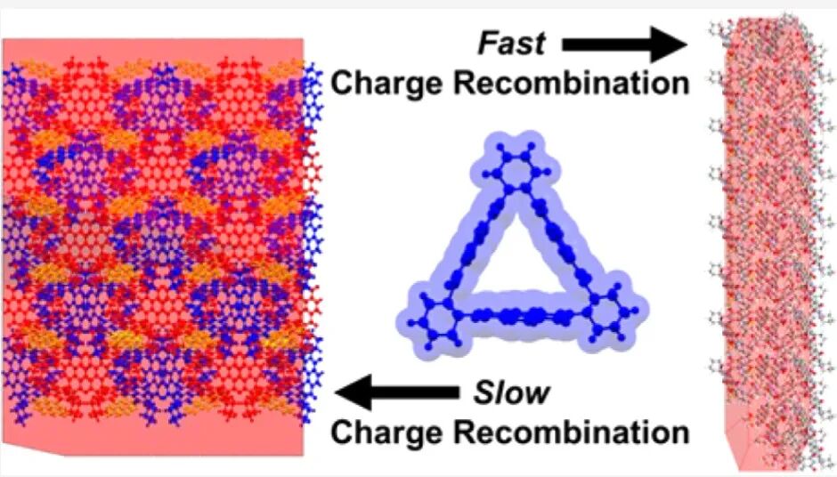 Charge Transfer Dynamics in Supramolecular Tessellations Composed of Aromatic Donors and Chiral Tris(naphthalenediimide) Triangular Acceptors