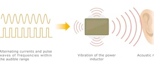 Understanding the Whining Noise from Circuit Boards