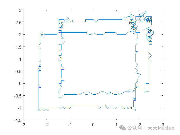 3D Trajectory Visual Positioning of Drones Based on MATLAB