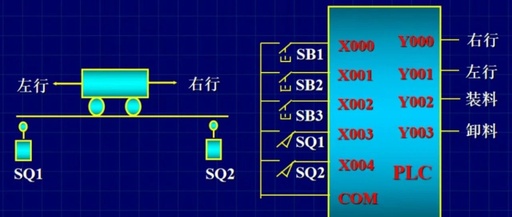 Beginner's Guide to Mastering PLC Ladder Diagrams in 3 Days: From "Confused" to "Programming"