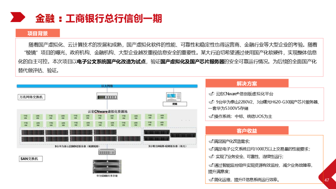 Xinchang Cloud Construction: Virtualization and Cloud Platform Solutions