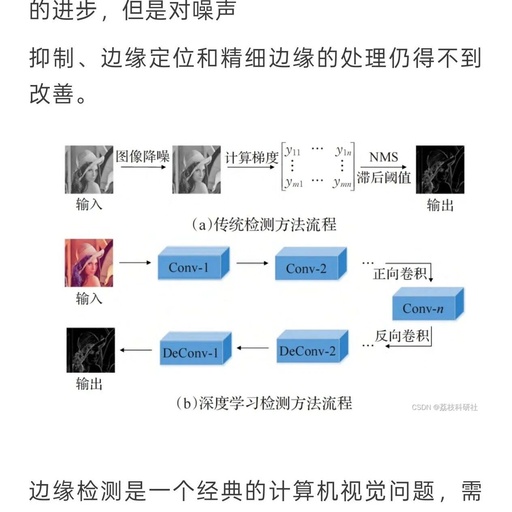 Edge Detection in Image Processing (Implementation in Matlab)