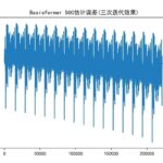 Research on SOC Prediction of Lithium-Ion Batteries Based on Basisformer Time Series with Python Code