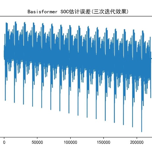 Research on SOC Prediction of Lithium-Ion Batteries Based on Basisformer Time Series with Python Code