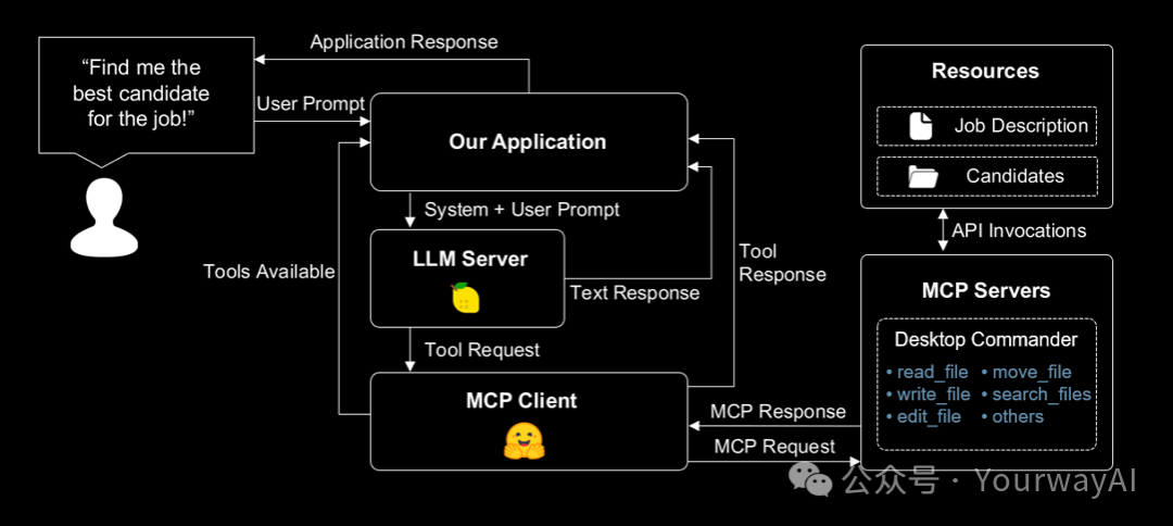 Accelerating Local Micro Proxies with AMD NPU and iGPU