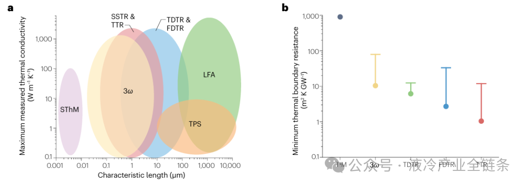 Research Progress: Thermal Management Materials for Chip Cooling