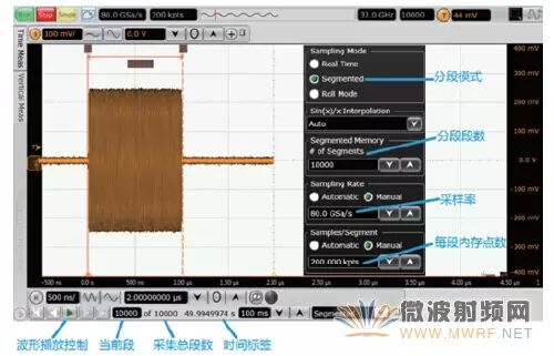 How to Use an Oscilloscope for RF Signal Testing