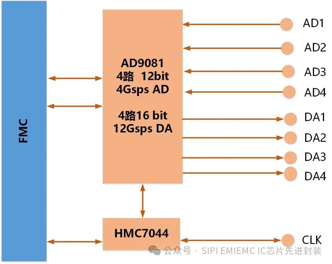 What Does a DAC Sampling Rate of Up to 12 GSPS Mean?