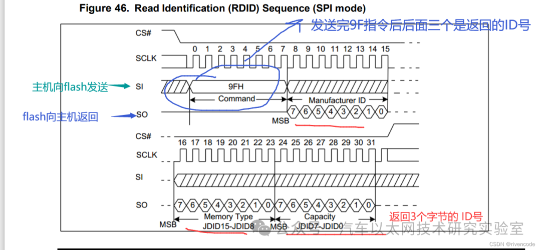Detailed Explanation of STM32 SPI Protocol Communication