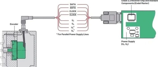 Optimizing RS-485 Timing Performance: How ADI Addresses Jitter and Long-Distance Communication Challenges
