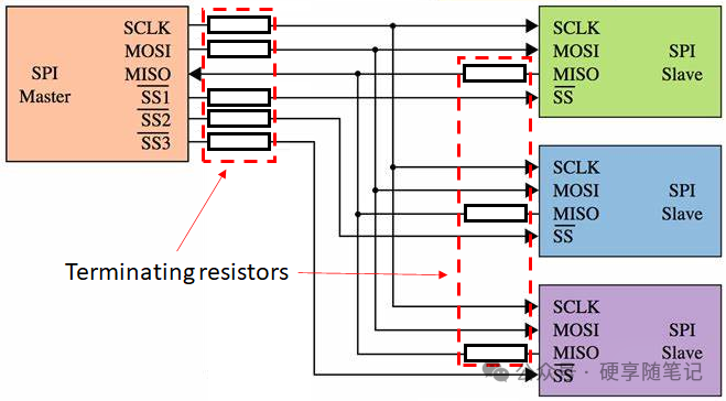 Do You Really Not Need Impedance Matching for SPI?
