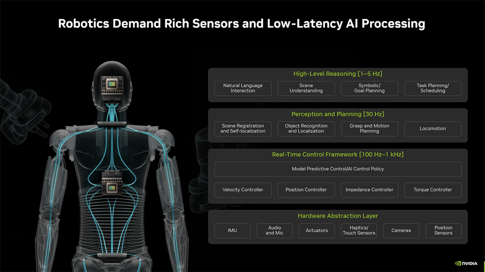 NVIDIA Unveils the Most Powerful Humanoid Robot 'Brain' with 7.5x AI Performance Boost, Achieving 2070 TFLOPS Computing Power