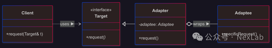 C++ Design Patterns