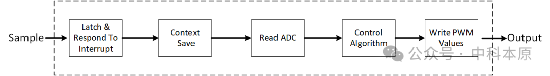 Zhongke Benyuan to Launch RISC-V Architecture FDM-RV0025