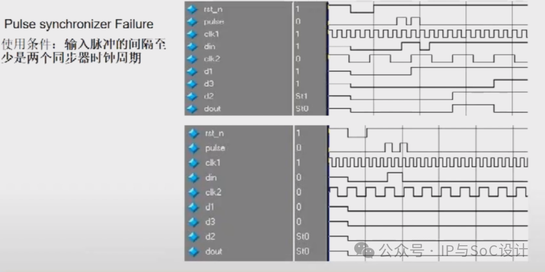 Key Points in SoC Design