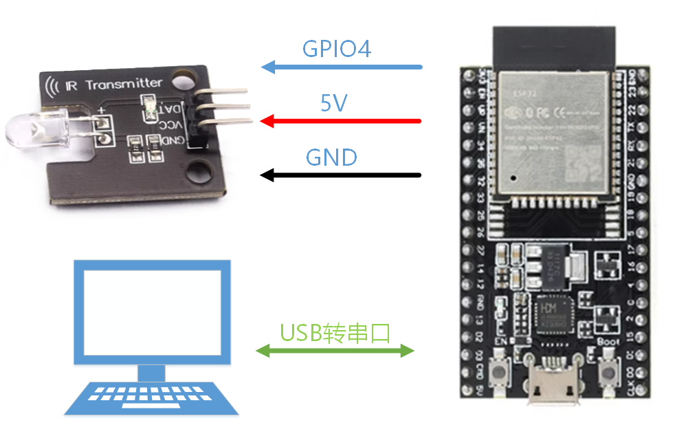 ESP32 Infrared Remote Control Technology