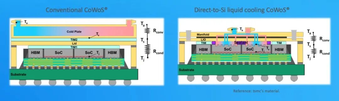 Reflections on the Chip Industry: A Shift in Power or a New Path?