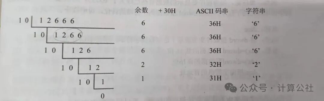 Analysis of Answers for Assembly Language Experiment 10-3