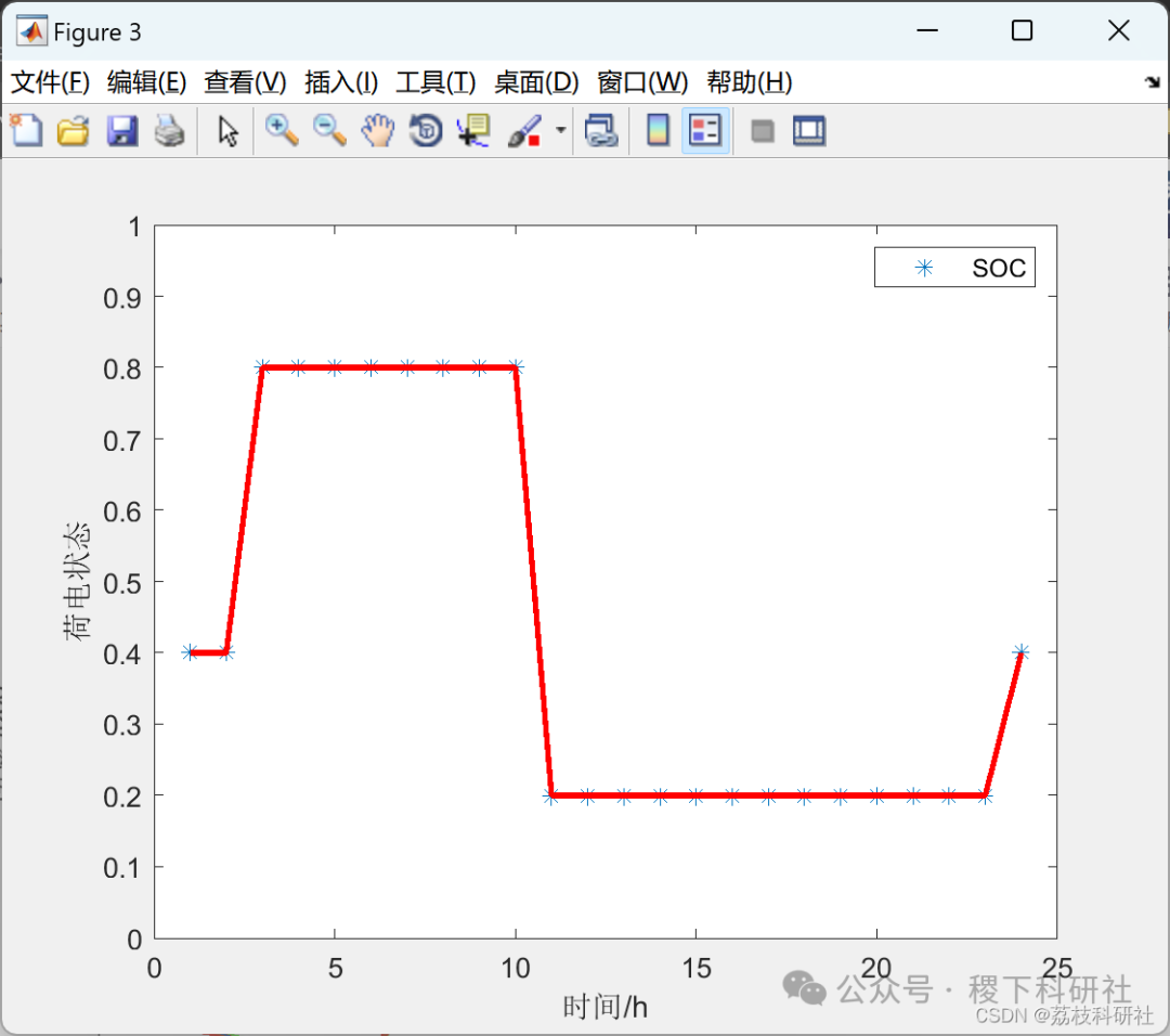Research on Microgrid Scheduling Based on Differential Evolution Algorithm (Matlab Code Implementation)