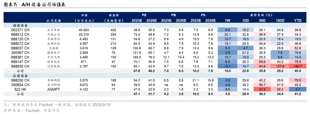 Huatai | Semiconductor Equipment: The 'East Rising, West Falling' Trend in China's Market May Accelerate in the Second Half of the Year