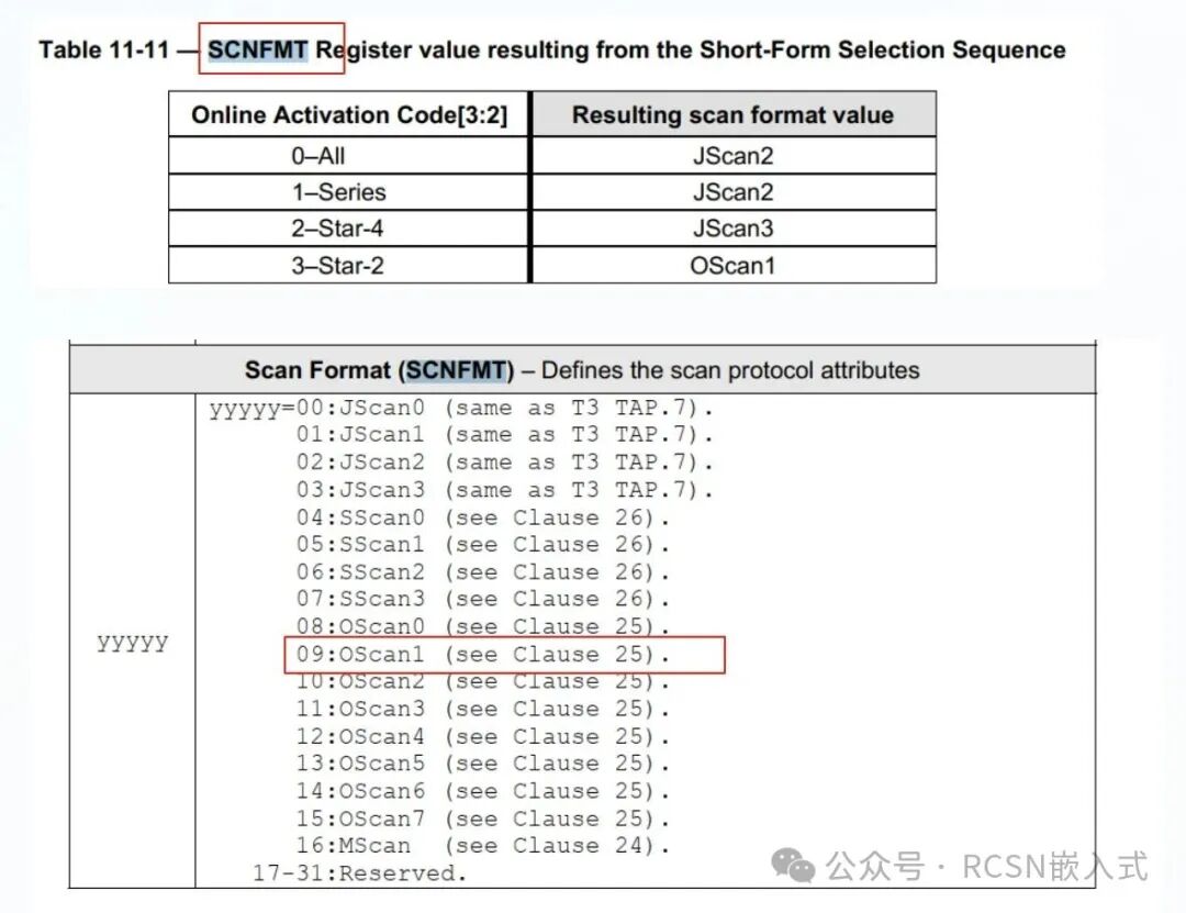 Unveiling Two-Wire CJTAG: From Jlink Waveforms to IEEE 1149.7 Standard Interpretation