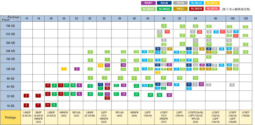 The Evolution of Capacitive Touch Technology: How Renesas CTSU2 Redefines HMI Interaction Experience