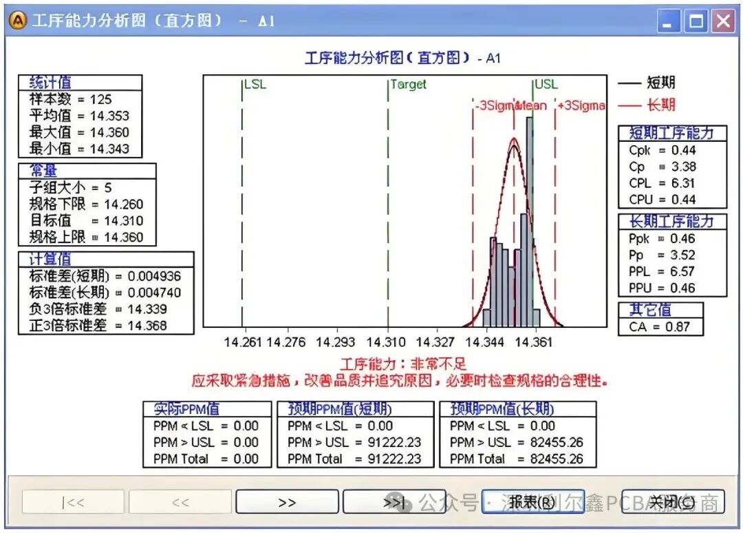 Precision Inspection Equipment Management: Quality Control Strategies for SMT, SPI, AOI, and X-Ray