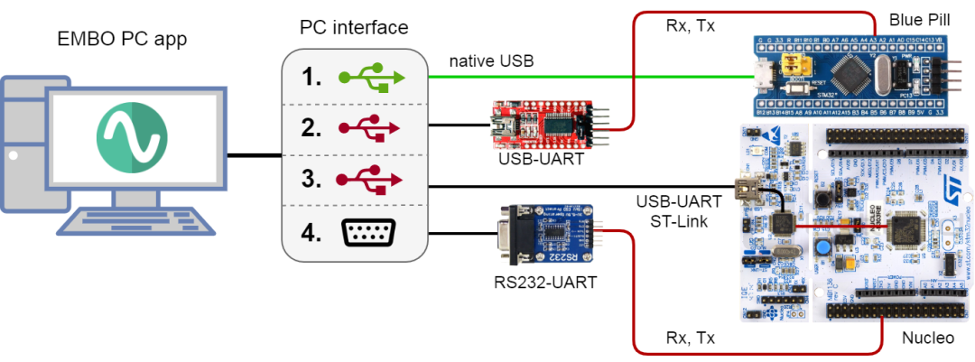 Practical Embedded Projects on GitHub